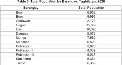 philippine statistics authority tagbilaran city photos